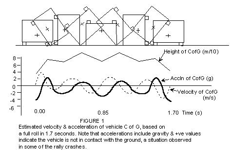 [diagram ofrollover dynamics]