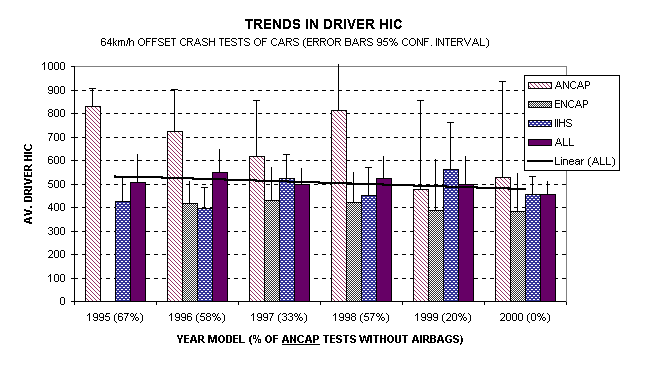 Chart of HIC trends