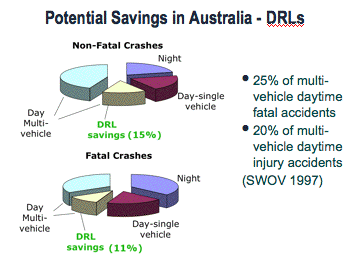 DRL benefits