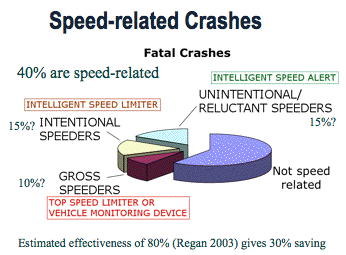 Speed control benefits