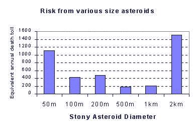 graph of risk