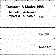 Crawford & Mader 1998. Ocean
          impact by 500m asteroid