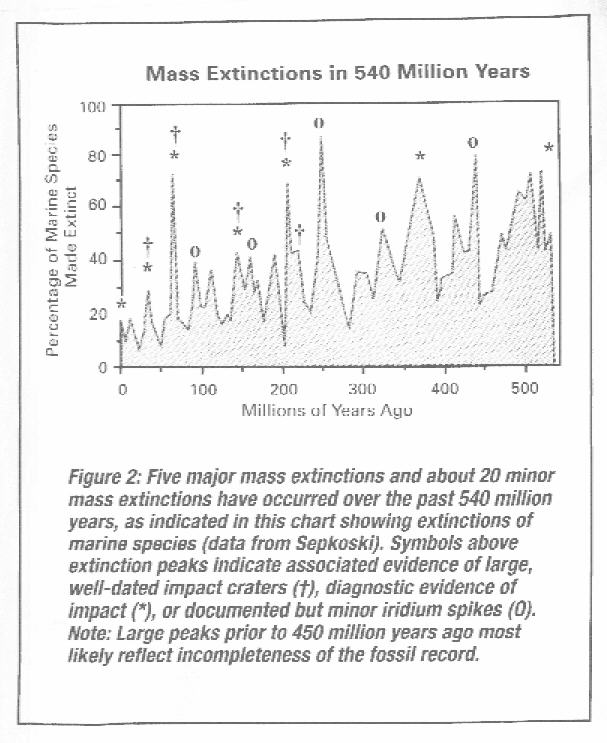 [from Jan/Feb 98 issue of Planetary Report]