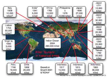 Killer tsunami in historical times